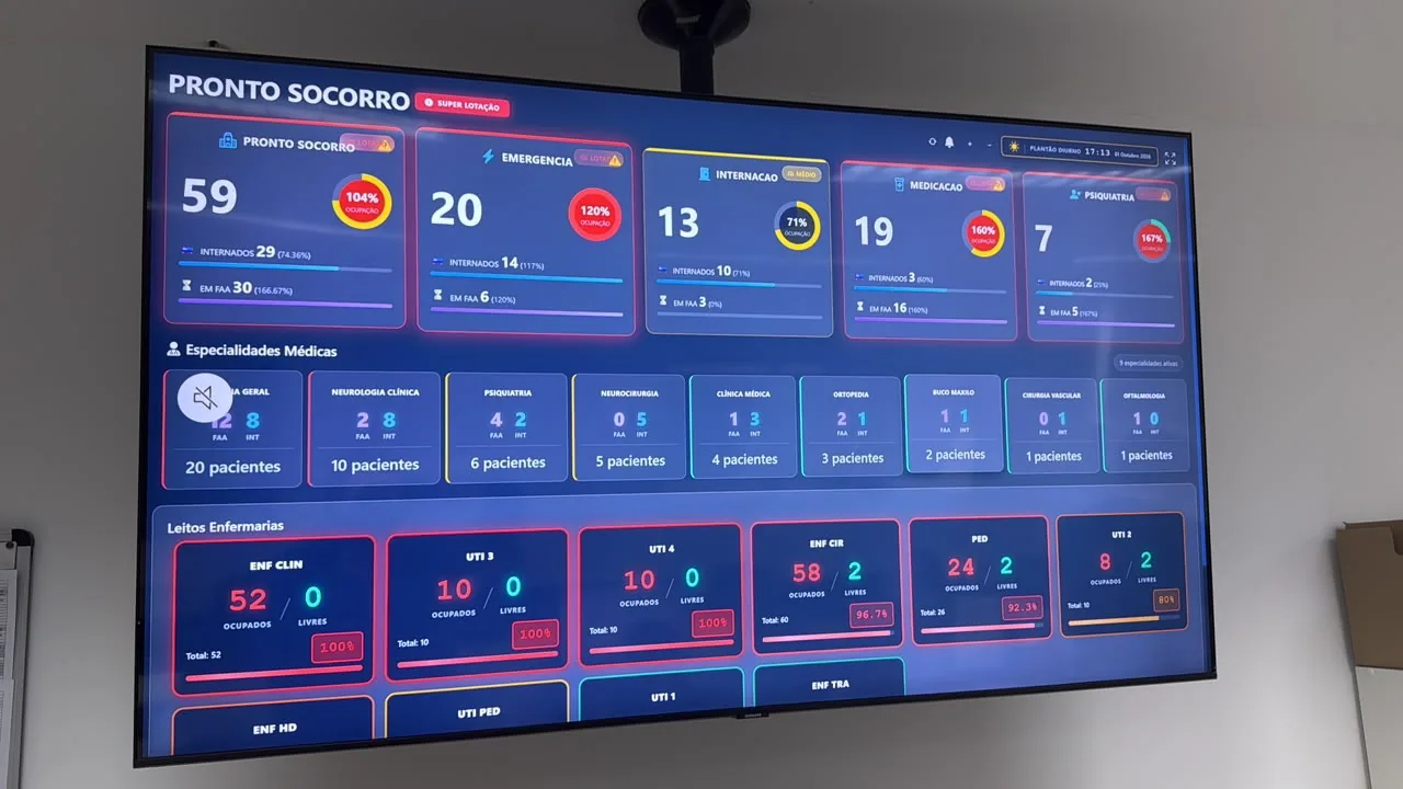Painel do Vital Command Center com indicadores de um serviço de saúde